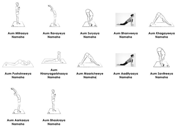 Surya Namaskar With Mantra